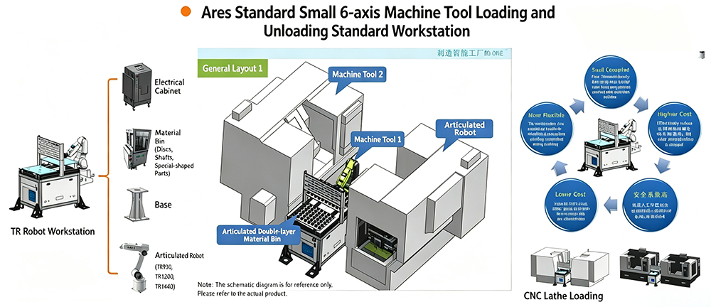 Loading And Unloading Workstation