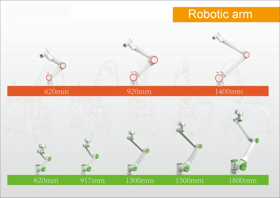 DS-Y Collaborative Robot